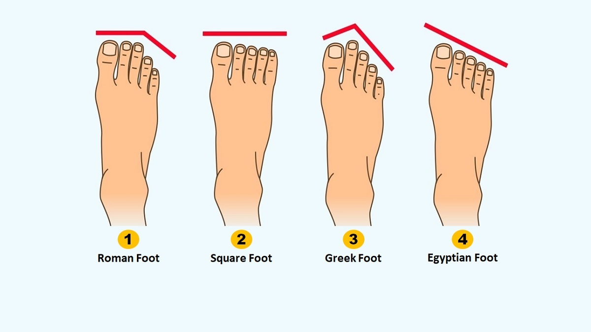 Foot Shape Personality Test