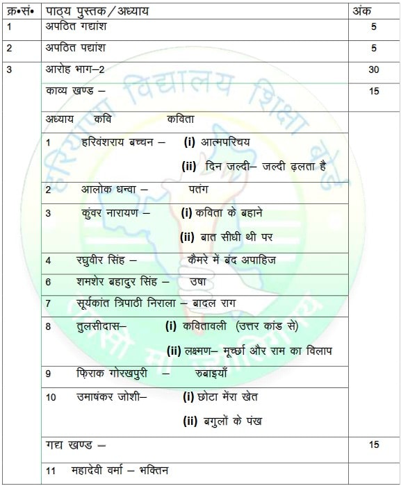 HBSE Class 12 Hindi Core Syllabus 2023-24