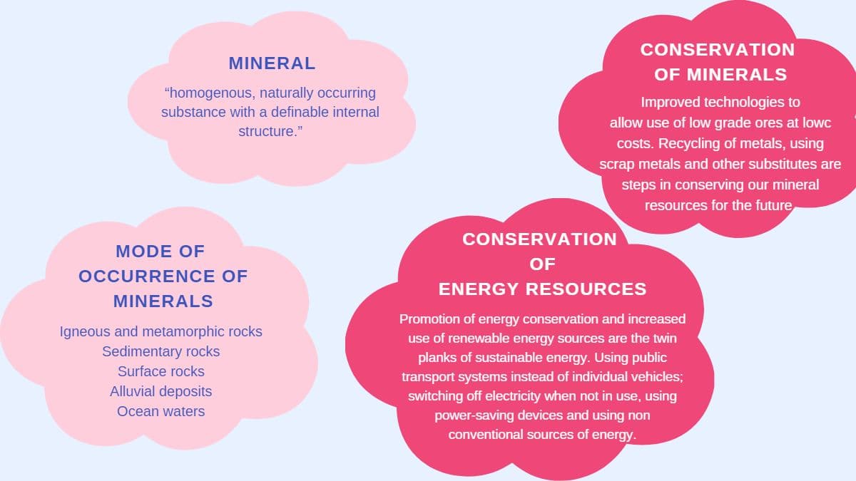 CBSE Minerals And Energy Resources Class 10 Mind Map For Chapter 5 Of ...