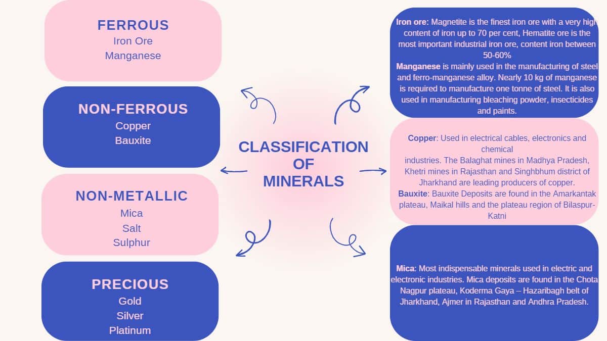 mineral resources assignment pdf