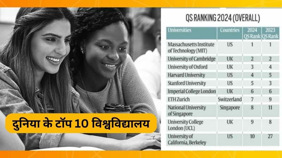 QS World University Rankings 2024 दुनिया के टॉप 10 विश्वविद्यालय कौन