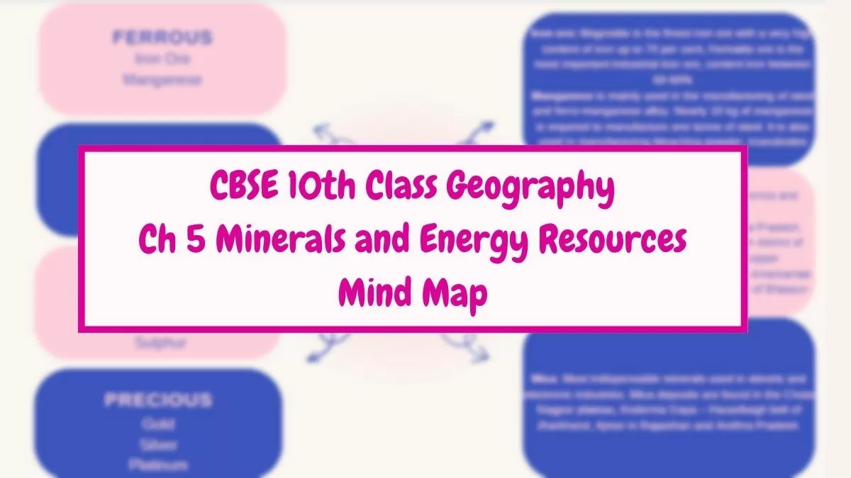 CBSE Minerals and Energy Resources Class 10 Mind Map for Chapter 5 of ...