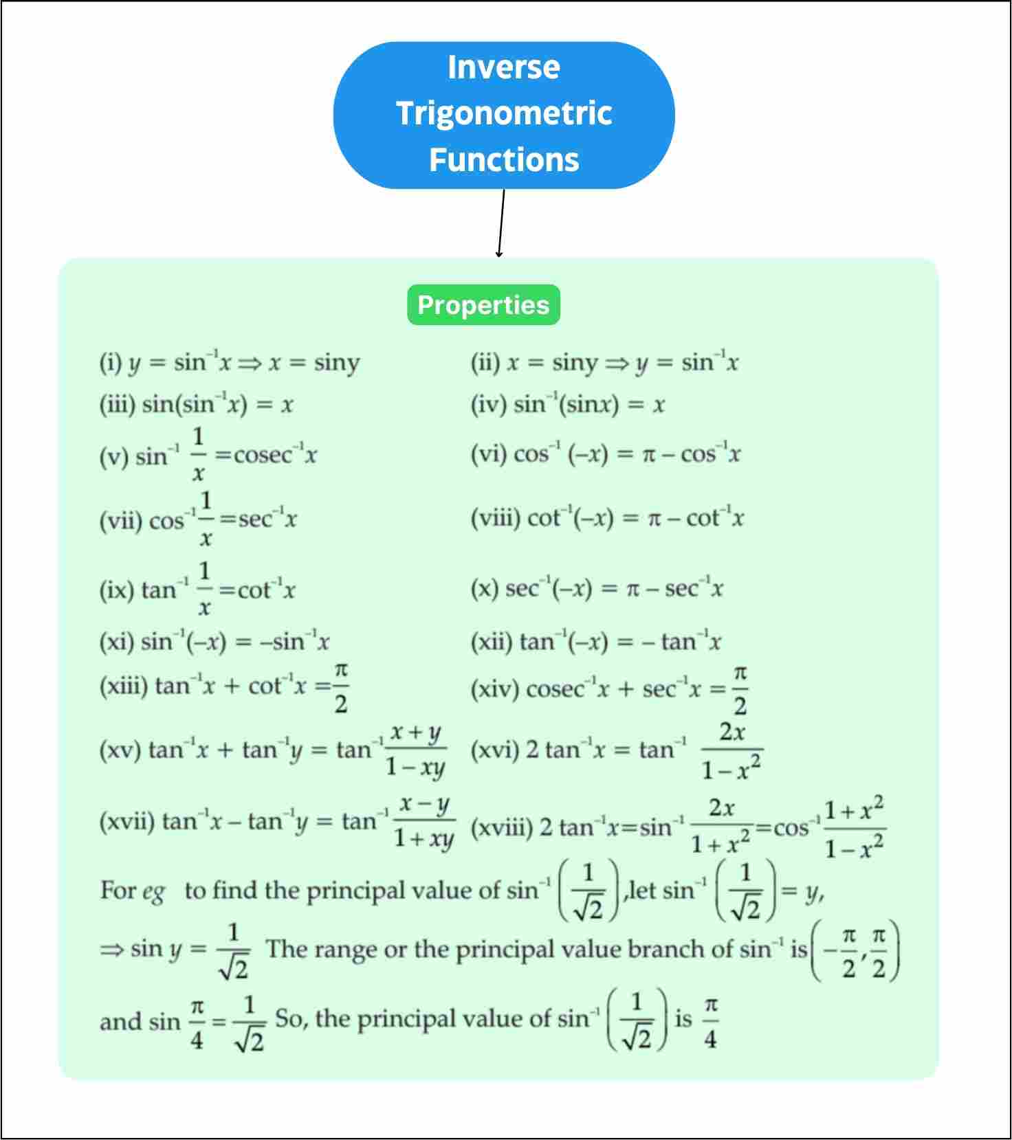 case study on inverse trigonometric functions class 12