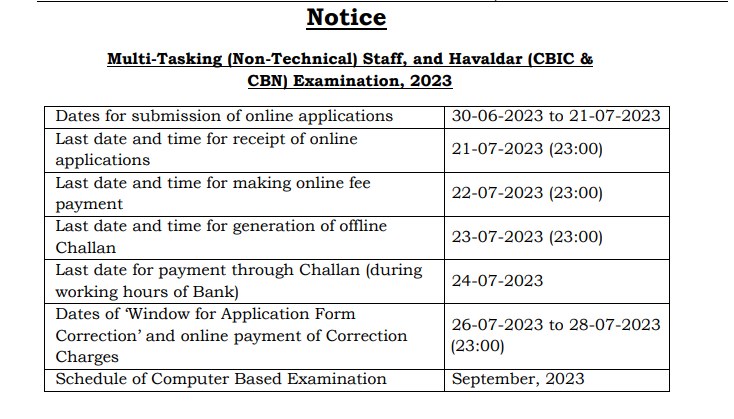 SSC MTS 2023 Notification Live Update (OUT): जारी हुआ एमटीएस और हवलदार पद के लिए भर्ती का नोटिफिकेशन, आवेदन की अंतिम तिथि 21 जुलाई
