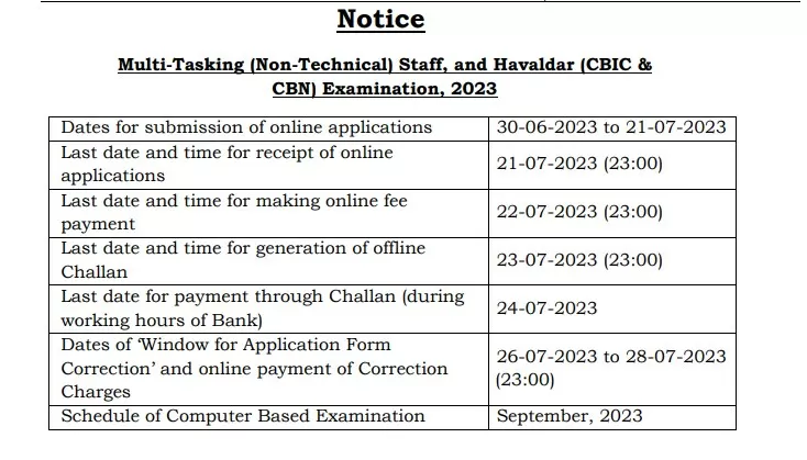 SSC MTS Notification 2023 PDF Download link