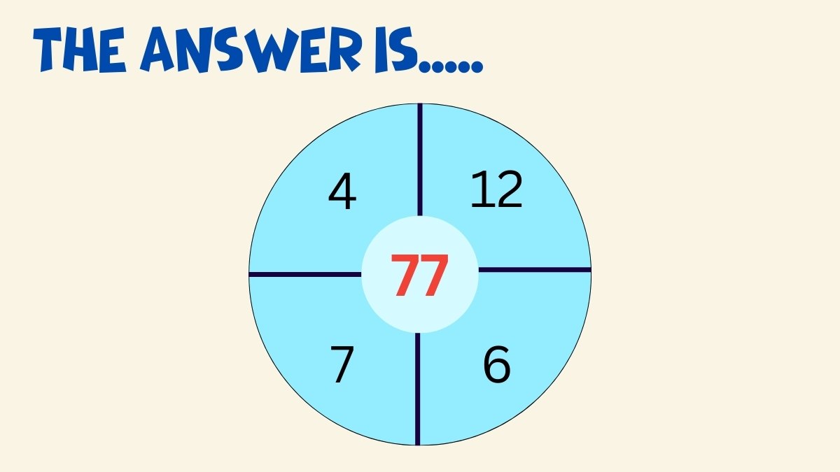 Math Riddles for Class 10: Number Series Solution