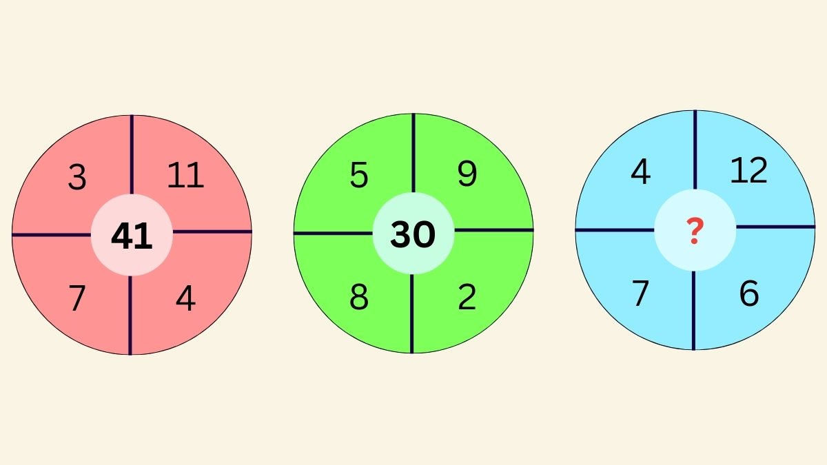 Math Riddles for Class 10: Number Series