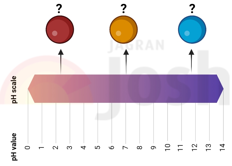 chemistry puzzle