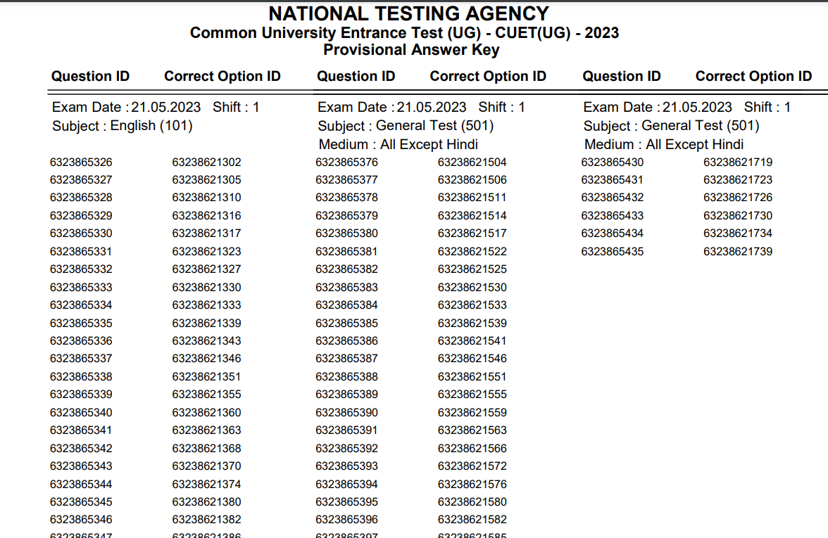 CUET Result 2023 CUET UG Final Answer Key to be Released Soon, Check