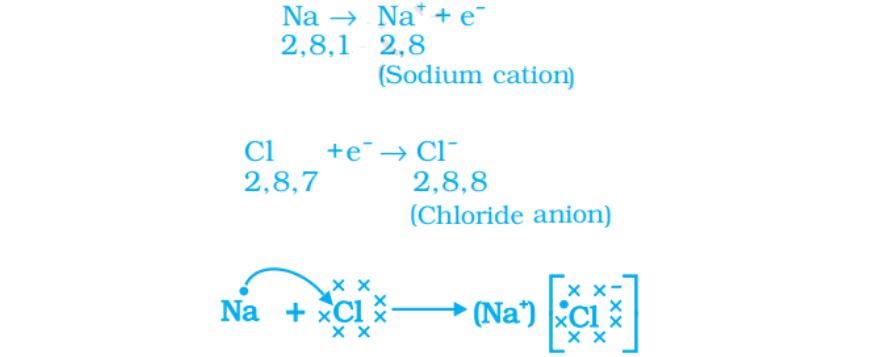 CBSE Class 10 Science Short Notes for Chapter 3 Metals And Non-metals ...