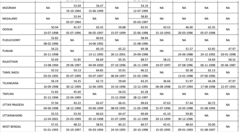 ibps rrb clerk cut off 2022