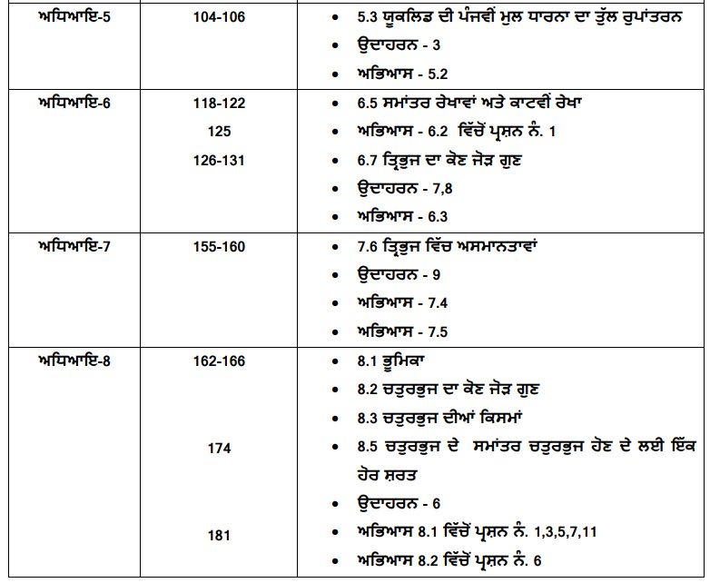 pseb class 9 deleted content
