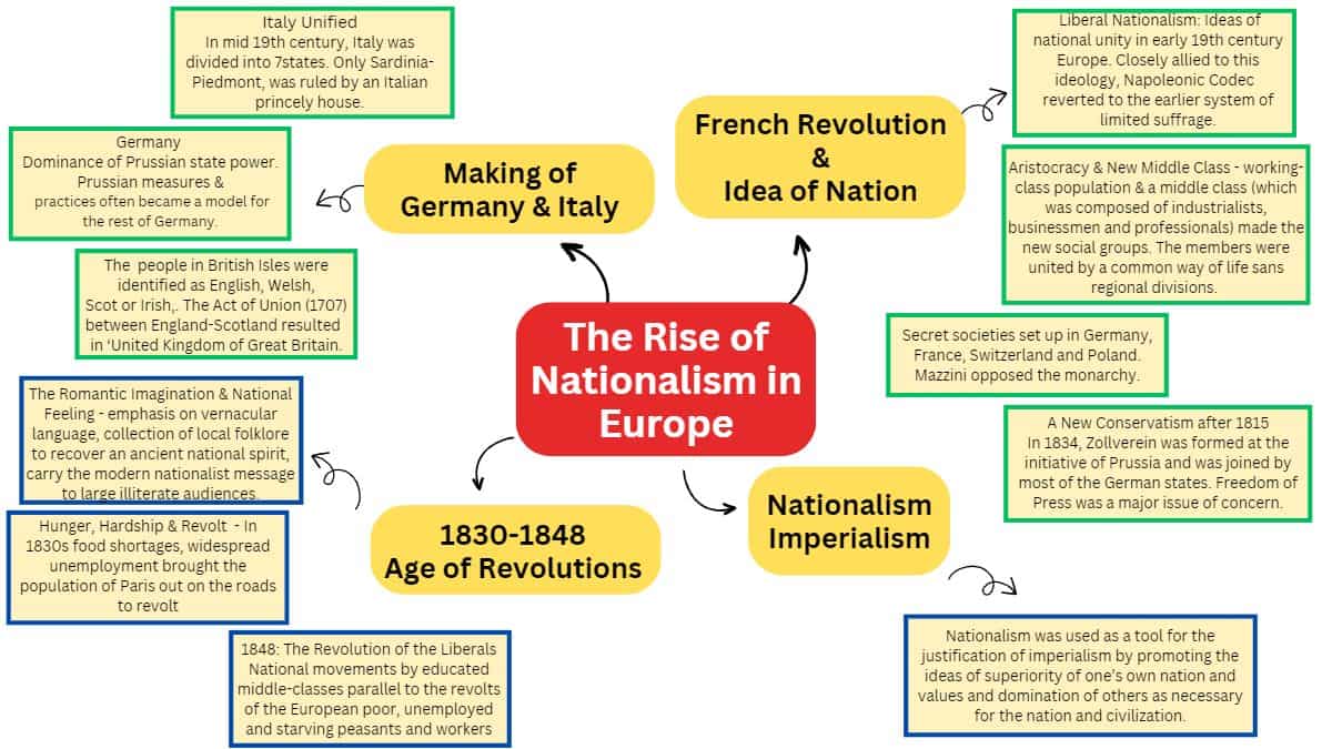 Chart: The rise of nationalism across Europe