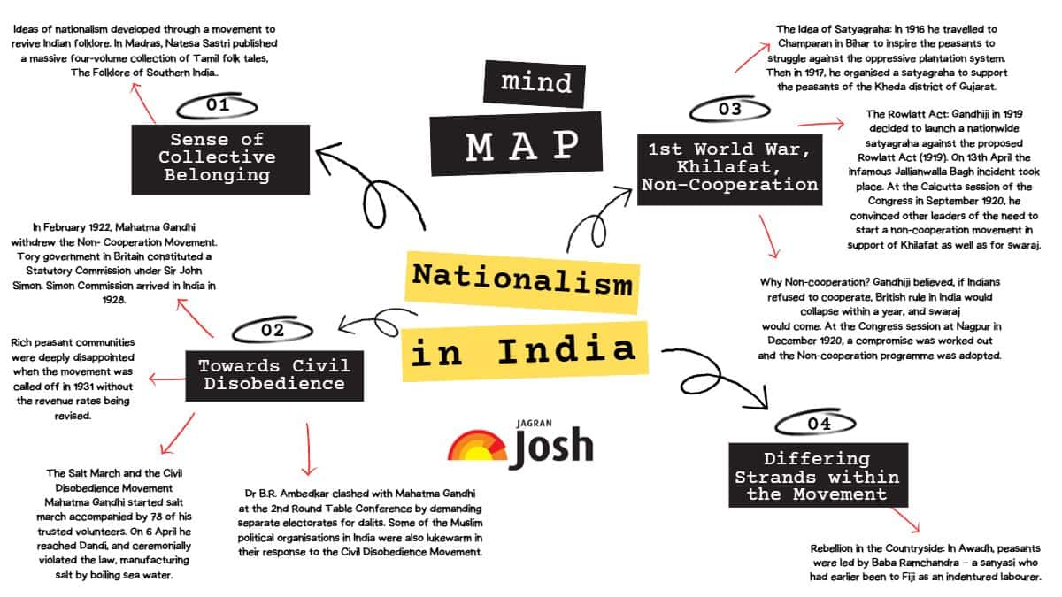 CBSE Class 10 Social Science Chapter 2 Mind Map