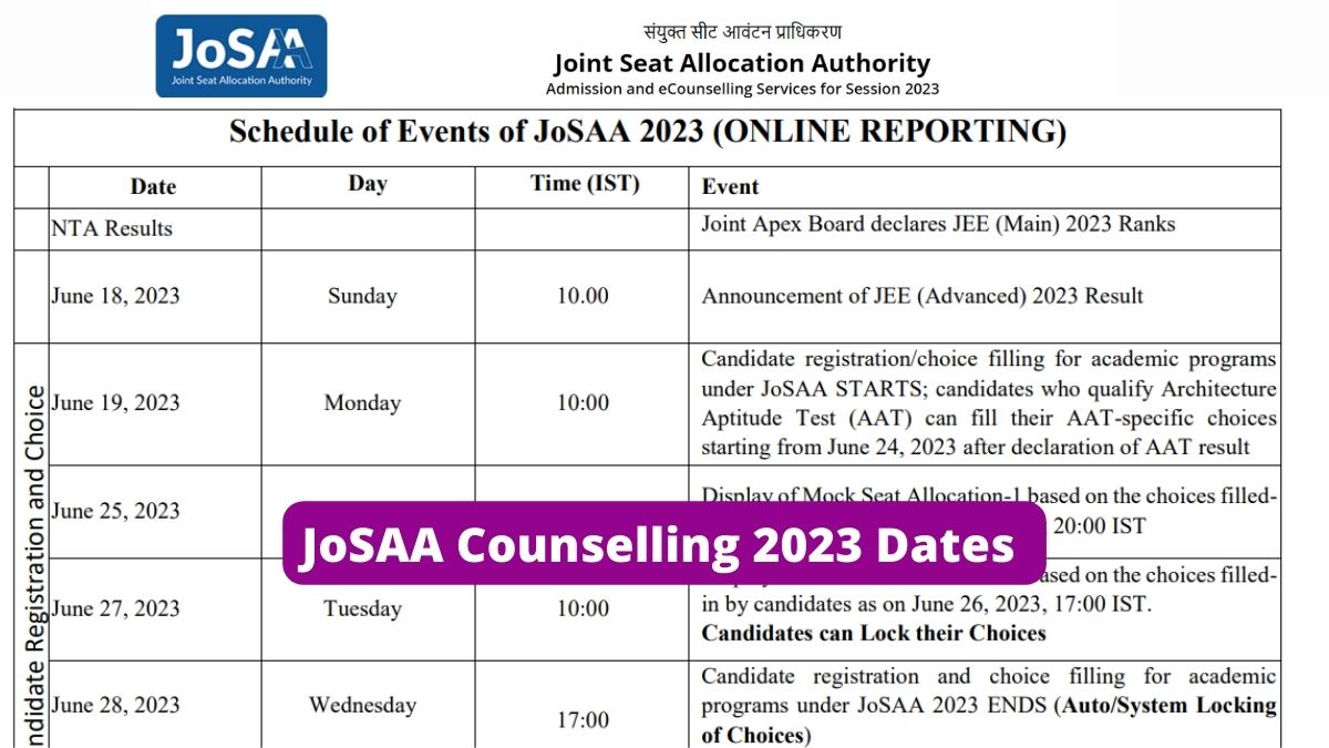 JoSAA Counselling 2023 Dates Out at josaa.nic.in