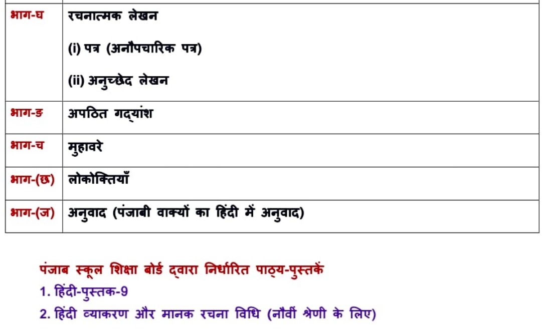 PSEB (Punjab Board) Class 9 Hindi Syllabus 2023-24: Download PDF