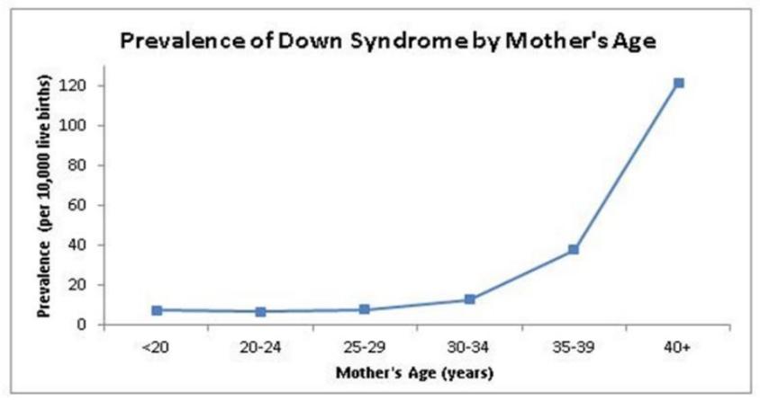 case study on genetic disorders class 12