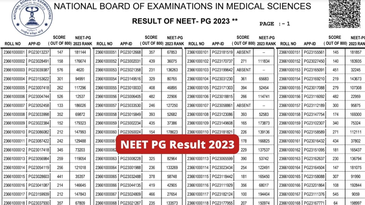NEET PG Result 2023 Announced at nbe.edu.in