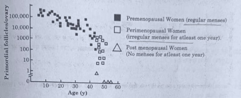 CBSE Class 12 Biology Answer Key 2023 and Question Papers, Download PDF All SETs