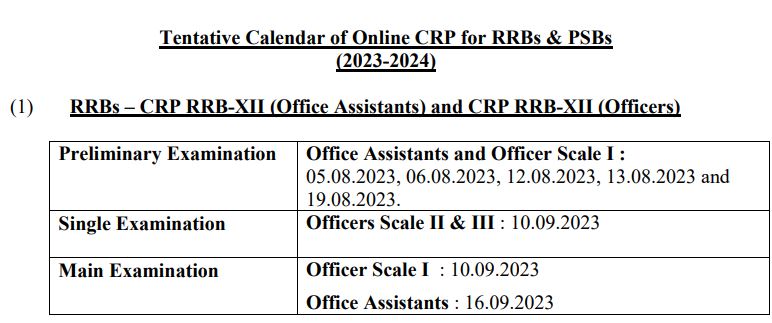 ibps rrb exam date