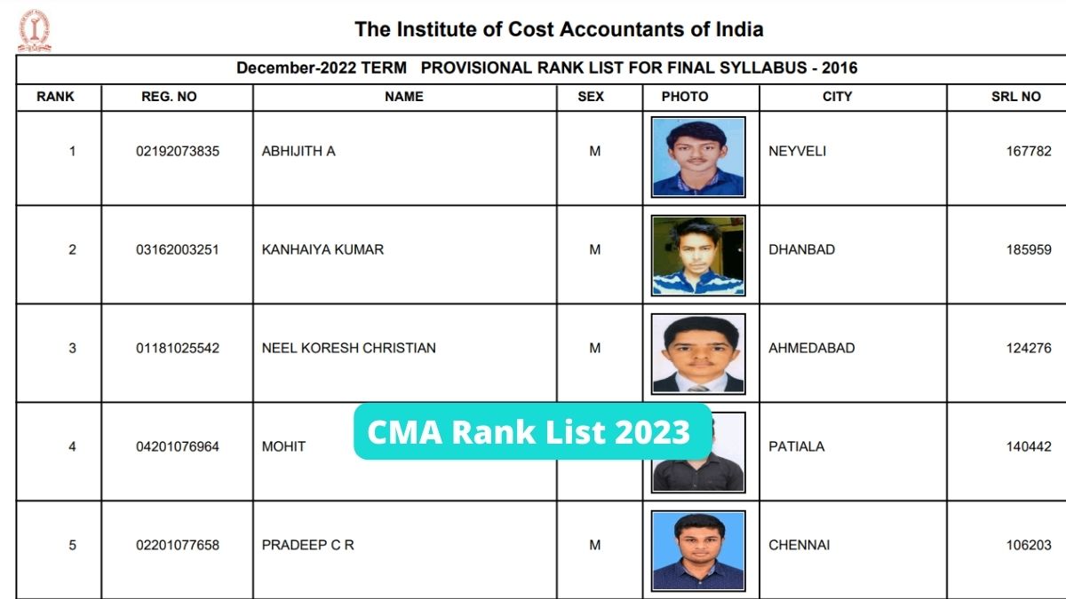 CMA Rank List 2023 Releases, Mohit Sukhani Tops Intermediate, Check