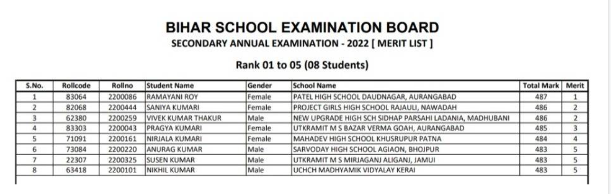 Bihar Board 10th Result 2023 Live Updates: BSEB High School Result Date ...