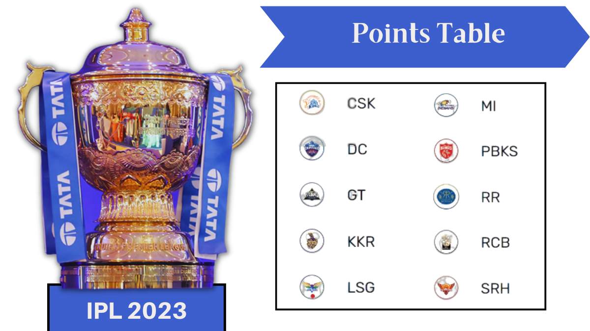 IPL 2023 Points Table: Today IPL Team Rankings List, Net Run Rate,  Standings, Winner, Loss and Latest Updates