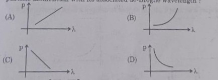physics paper question 11 image