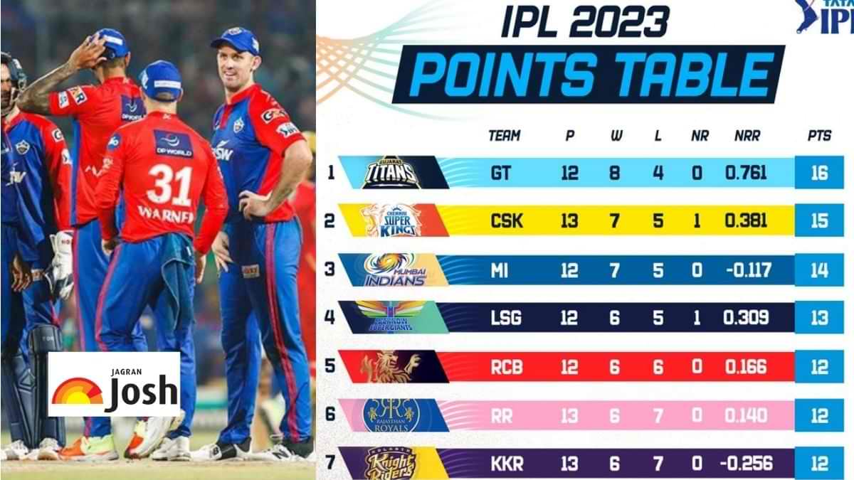 दिल्ली कैपिटल्स IPL 2023 के प्लेऑफ की रेस से बाहर होने वाली पहली टीम बनी