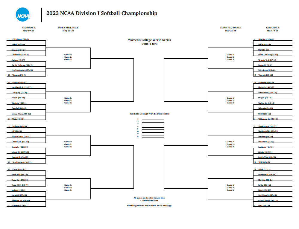 NCAA Women s Softball 2023: Team Brackets Format Schedule Regional