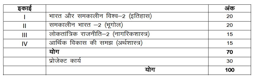 UP Board Class 10 Social Science 2024 Course Structure 