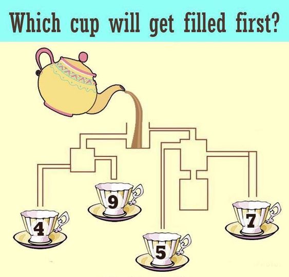Puzzle to Test Your IQ Can you spot which teacup will get filled first