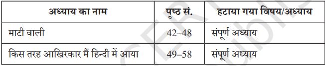 Class 9 NCERT Deleted Syllabus 2024-25