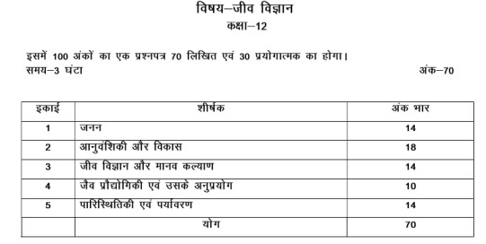 UP Board Class 12 Biology Syllabus 2023-24  