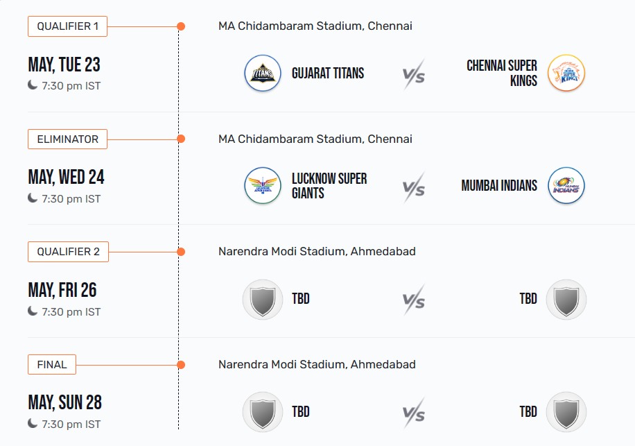 Ipl Playoffs 2023 Everything You Need To Know Qualified Teams