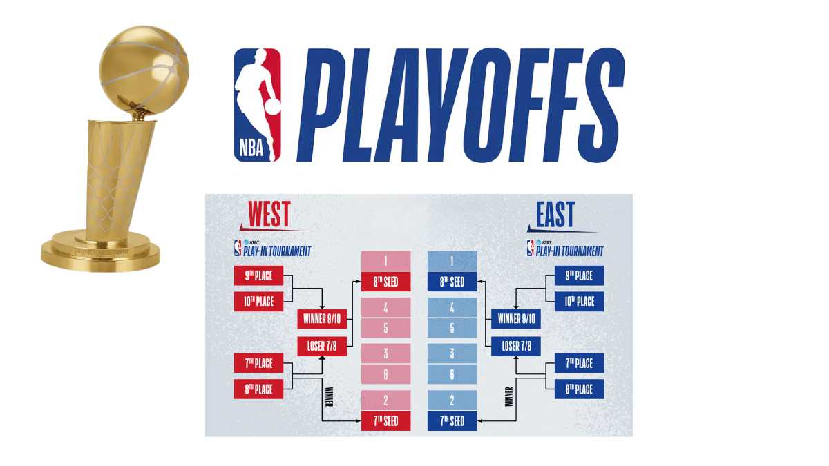 NBA Playoffs 2023 Schedule Timings Qualified Teams Conference Games
