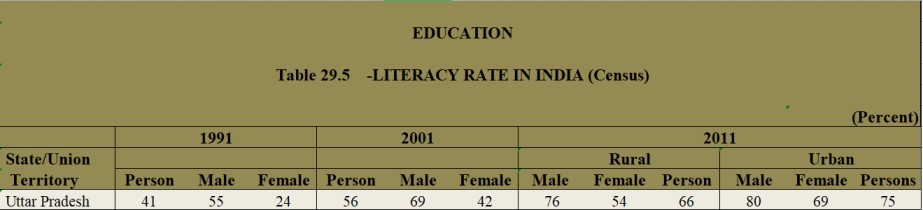 UP Board Class 12 Maths syllabus