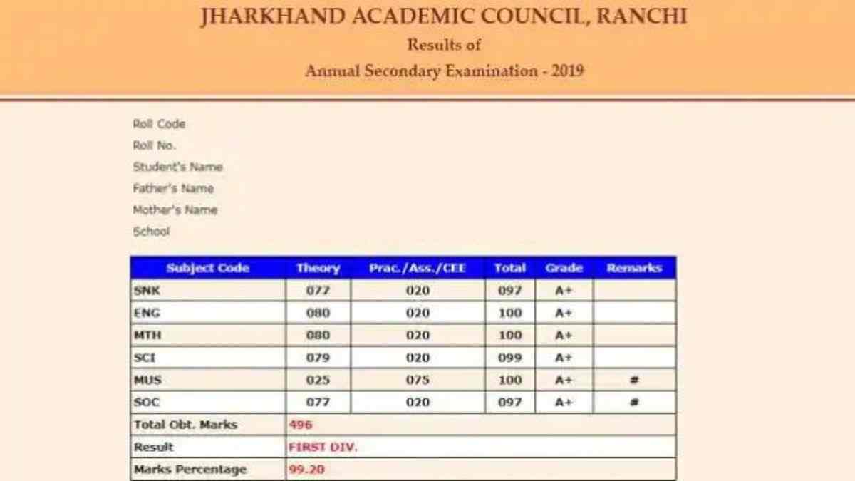 JAC 10th, 12th Science Result 2023