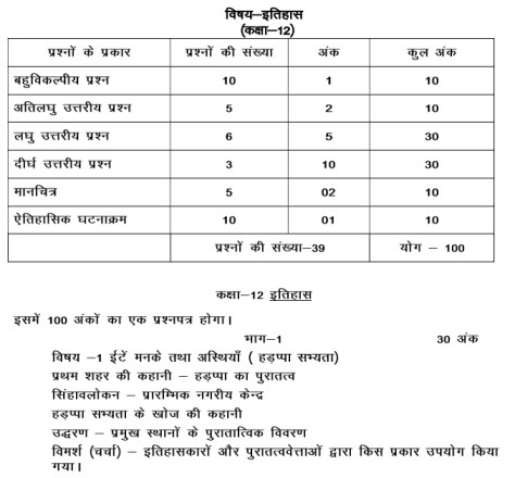 UP Board class 12 history syllabus 2023