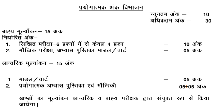 UP Board Class 12 Geography Syllabus 2023-24 