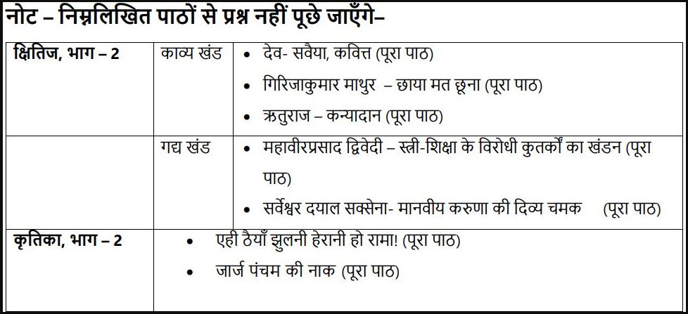 CBSE Class 10 Hindi Deleted Syllabus For Board Exam 2024