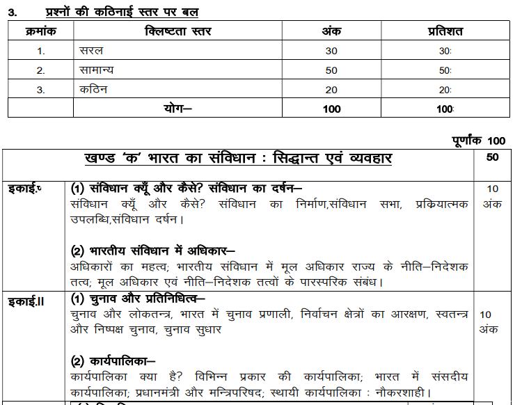 UP Board Class 11 Civics Syllabus 2023-24  