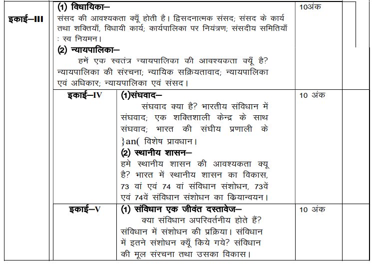 UP Board Class 11 Civics Syllabus 2023-24  