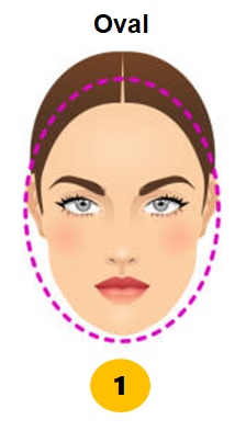 Oval Face Shape Personality