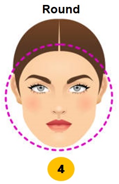Round Face Shape Personality