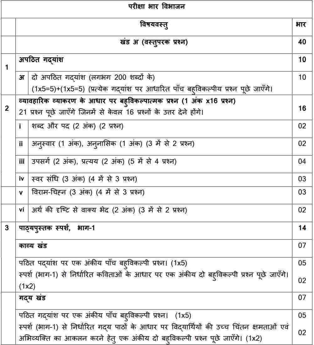 CBSE Class 9 Hindi Course B Syllabus 2023-24 PDF: Check New Curriculum for  Course Structure and Examination Scheme