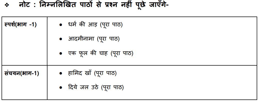 CBSE Class 9 Hindi Course B Syllabus 2023-24 PDF: Check New Curriculum for  Course Structure and Examination Scheme