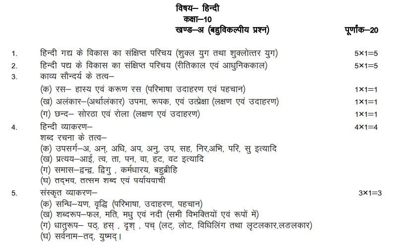 Download UP Board Class 10th Hindi Syllabus 2023-24 PDF