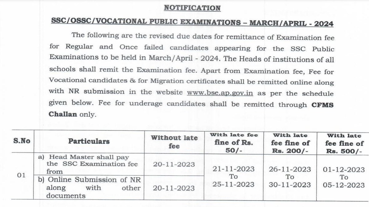 AP SSC Board Exam 2024 Fee Payment Date Revised, Know How To Pay Here
