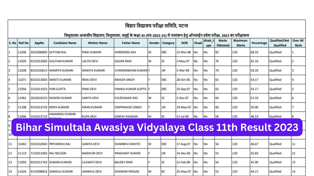 Bihar Simultala Awasiya Vidyalaya Class 11th Result 2023 Out Get